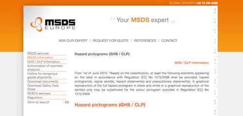 Hazard Pictograms GHS CLP