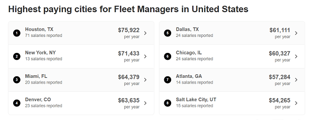 Indeed highest paying cities for fleet managers graphic
