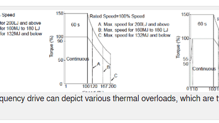 VFD Thermal Overload