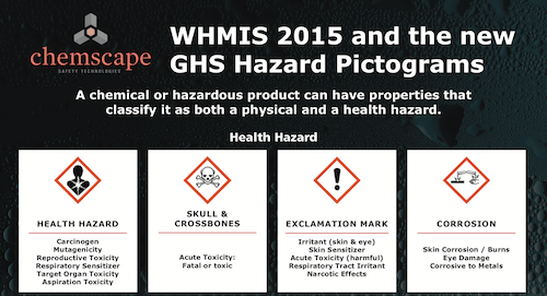 WHMIS 2015 and the New GHS Hazard Pictograms