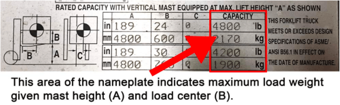 the max capacity on a forklift data plate