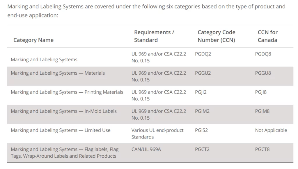 Screenshot of marking and label system categories from UL Solutions